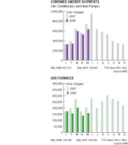 Contractingbusiness Com Sites Contractingbusiness com Files Uploads Stats Corner Charts Aug08 Contractingbusiness Com Sites Contractingbusiness com Files Uploads Stats Corner Charts Aug08