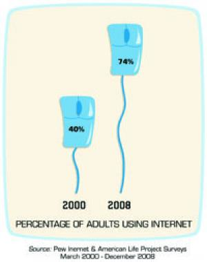 Contractingbusiness Com Sites Contractingbusiness com Files Uploads Internet Search Increase 0
