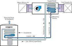 Contractingbusiness Com Sites Contractingbusiness com Files Uploads 2013 03 Refrigerant And Airside Circuits Contractingbusiness Com Sites Contractingbusiness com Files Uploads 2013 03 Refrigerant And Airside Circuits