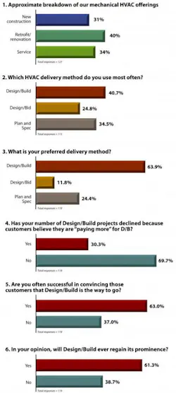 Contractingbusiness Com Sites Contractingbusiness com Files Uploads 2013 04 0513 Db All Charts 0 0 0 Contractingbusiness Com Sites Contractingbusiness com Files Uploads 2013 04 0513 Db All Charts 0 0 0