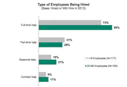 Contractingbusiness Com Sites Contractingbusiness com Files Uploads 2013 05 Employees Hired Langer 1 0 Contractingbusiness Com Sites Contractingbusiness com Files Uploads 2013 05 Employees Hired Langer 1 0