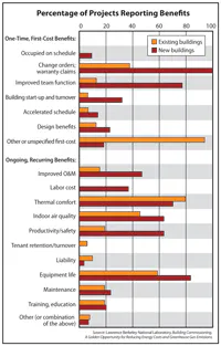 Contractingbusiness Com Sites Contractingbusiness com Files Uploads 2013 06 Yirak Benefits Contractingbusiness Com Sites Contractingbusiness com Files Uploads 2013 06 Yirak Benefits