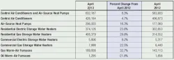 Contractingbusiness Com Sites Contractingbusiness com Files Uploads 2013 09 Shipment Report Contractingbusiness Com Sites Contractingbusiness com Files Uploads 2013 09 Shipment Report