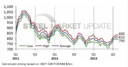 Contractingbusiness Com Sites Contractingbusiness com Files Uploads 2013 09 Steel Market Update Contractingbusiness Com Sites Contractingbusiness com Files Uploads 2013 09 Steel Market Update