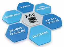 Contractingbusiness Com Sites Contractingbusiness com Files Uploads 2013 12 Rfid Contractingbusiness Com Sites Contractingbusiness com Files Uploads 2013 12 Rfid
