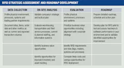 Contractingbusiness Com Sites Contractingbusiness com Files Uploads 2013 12 Rfid Strategic Assessment Contractingbusiness Com Sites Contractingbusiness com Files Uploads 2013 12 Rfid Strategic Assessment