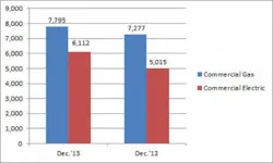 Contractingbusiness Com Sites Contractingbusiness com Files Uploads 2014 01 0214 Commwh Graph 0 Contractingbusiness Com Sites Contractingbusiness com Files Uploads 2014 01 0214 Commwh Graph 0