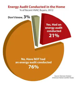 Contractingbusiness Com Sites Contractingbusiness com Files Uploads 2014 03 Energy Audits In Homes 0 Contractingbusiness Com Sites Contractingbusiness com Files Uploads 2014 03 Energy Audits In Homes 0