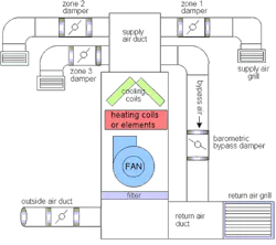 Contractingbusiness Com Sites Contractingbusiness com Files Uploads 2014 05 Hvacdesign Contractingbusiness Com Sites Contractingbusiness com Files Uploads 2014 05 Hvacdesign