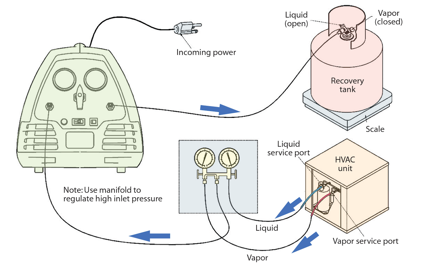 Service Clinic Effective Refrigerant Recovery Techniques Contracting