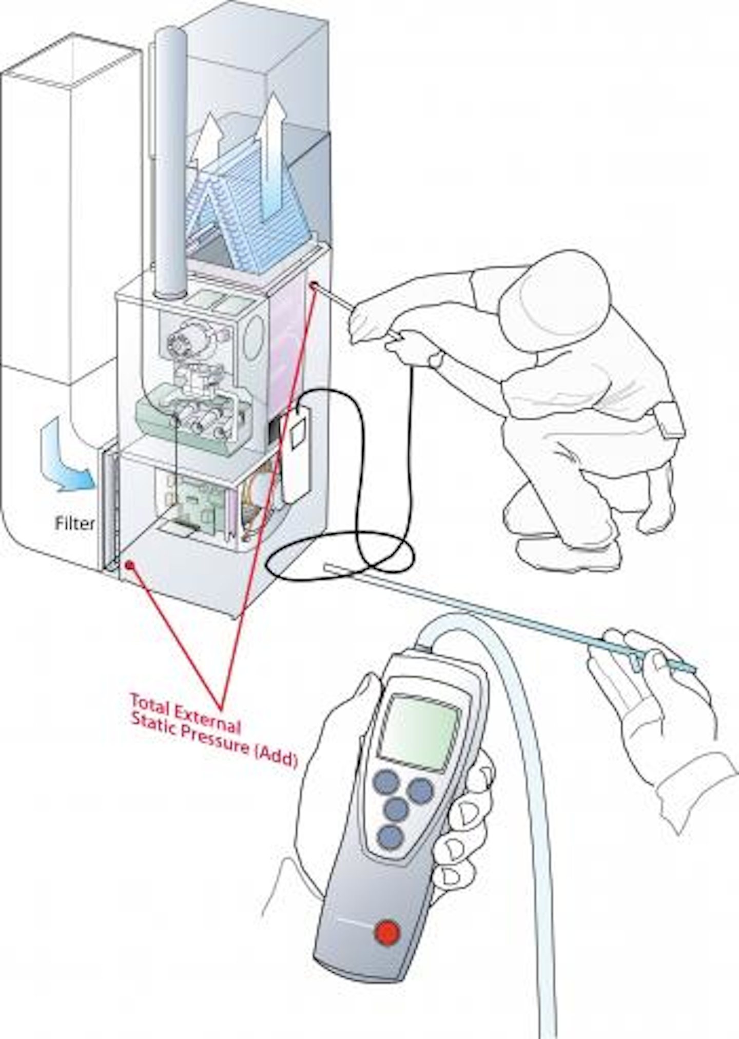 Measure Static Pressure In Six Simple Steps Contracting