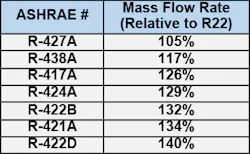 Contractingbusiness Com Sites Contractingbusiness com Files Uploads 2016 02 Mass Flow Rate Contractingbusiness Com Sites Contractingbusiness com Files Uploads 2016 02 Mass Flow Rate