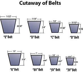 V Belt Deflection Chart