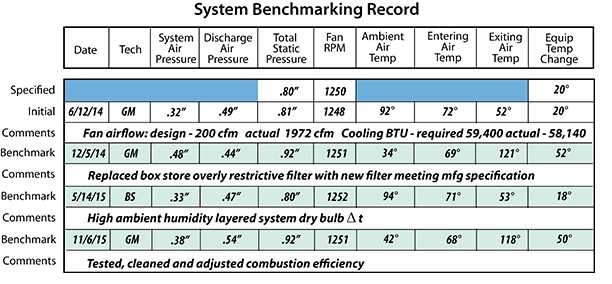 Contractingbusiness Com Sites Contractingbusiness com Files Uploads 2015 05 System Benchmark Record Filled Out Copy 0