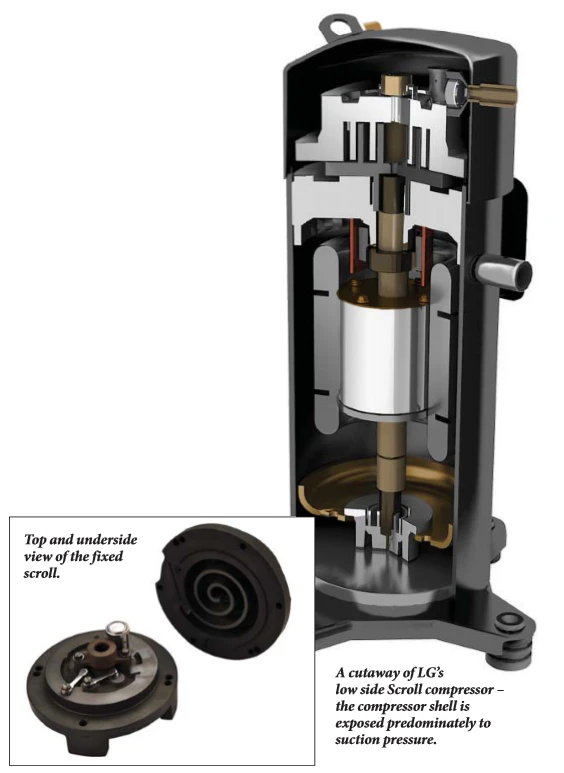 LG Brings New Technologies to its Line of Compressors | Contracting ...
