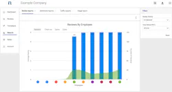 Www Contractingbusiness Com Sites Contractingbusiness com Files Real Time Reviews Dashboard Www Contractingbusiness Com Sites Contractingbusiness com Files Real Time Reviews Dashboard