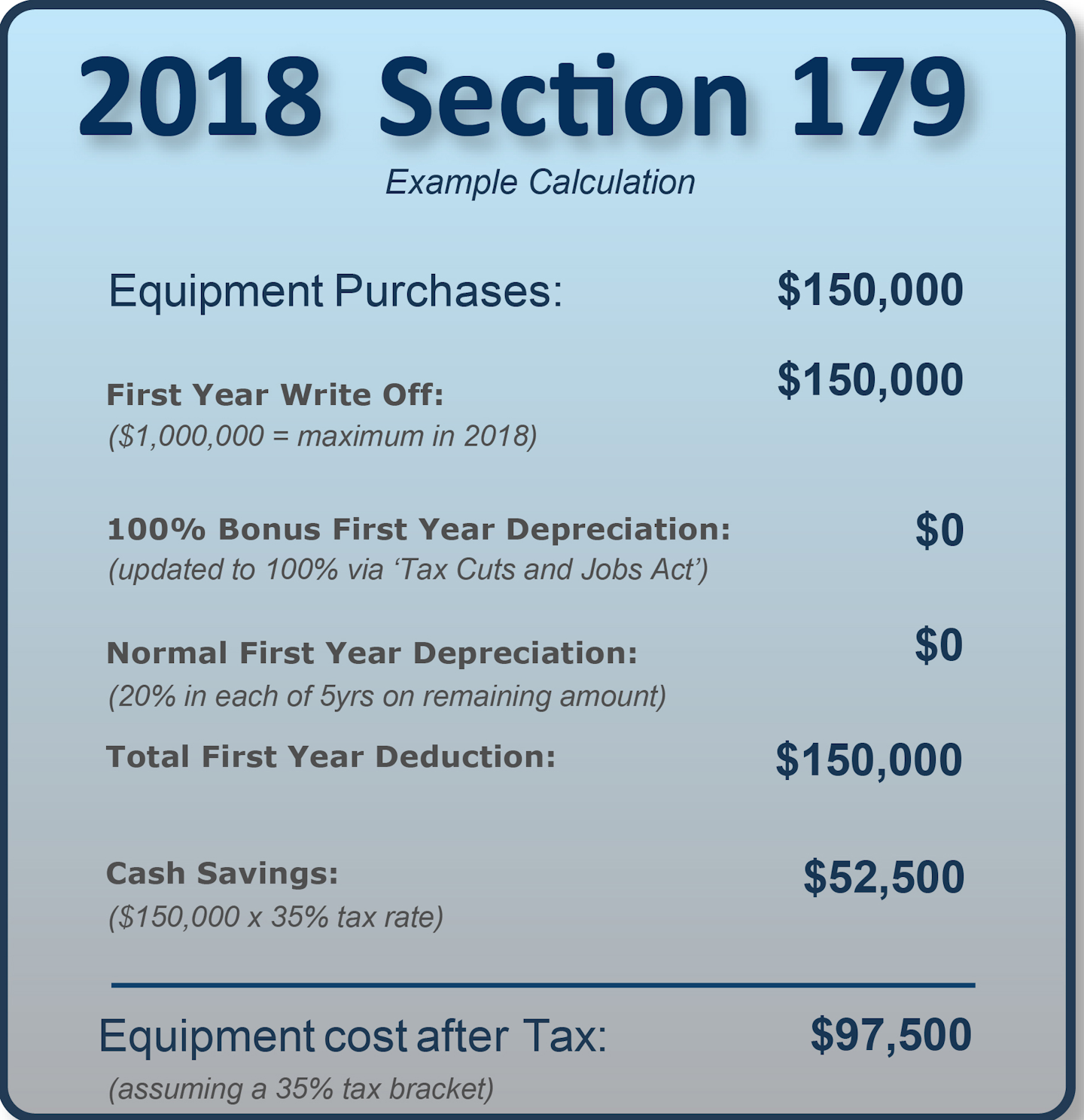 sec-179-deduction-a-boon-for-hvac-industry-in-2018-contracting-business