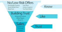 Www Contractingbusiness Com Sites Contractingbusiness com Files Sales Funnel Www Contractingbusiness Com Sites Contractingbusiness com Files Sales Funnel