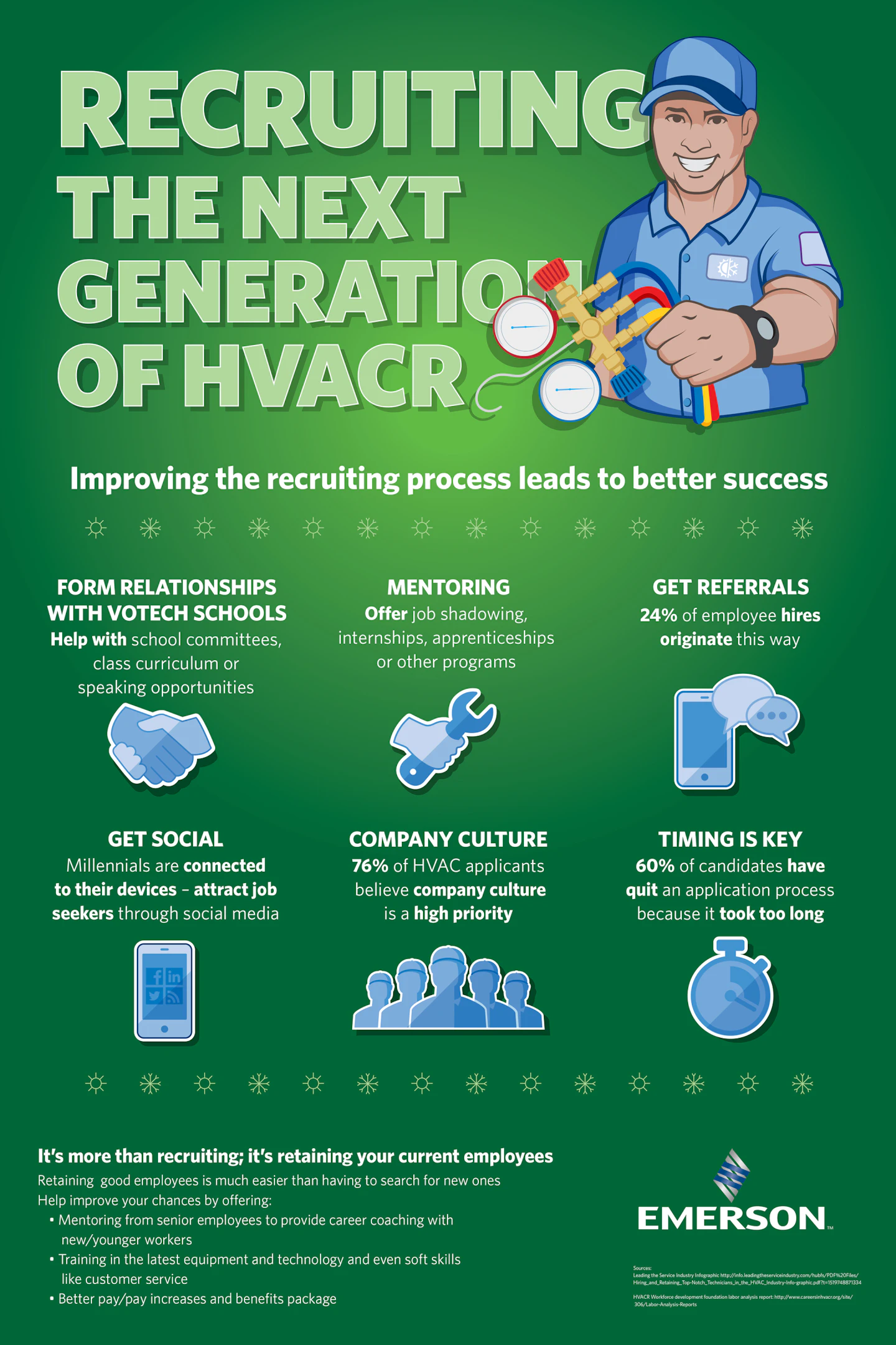 Help Wanted 5 Ways You Can Recruit The Next Generation Of Hvacr Contracting Business