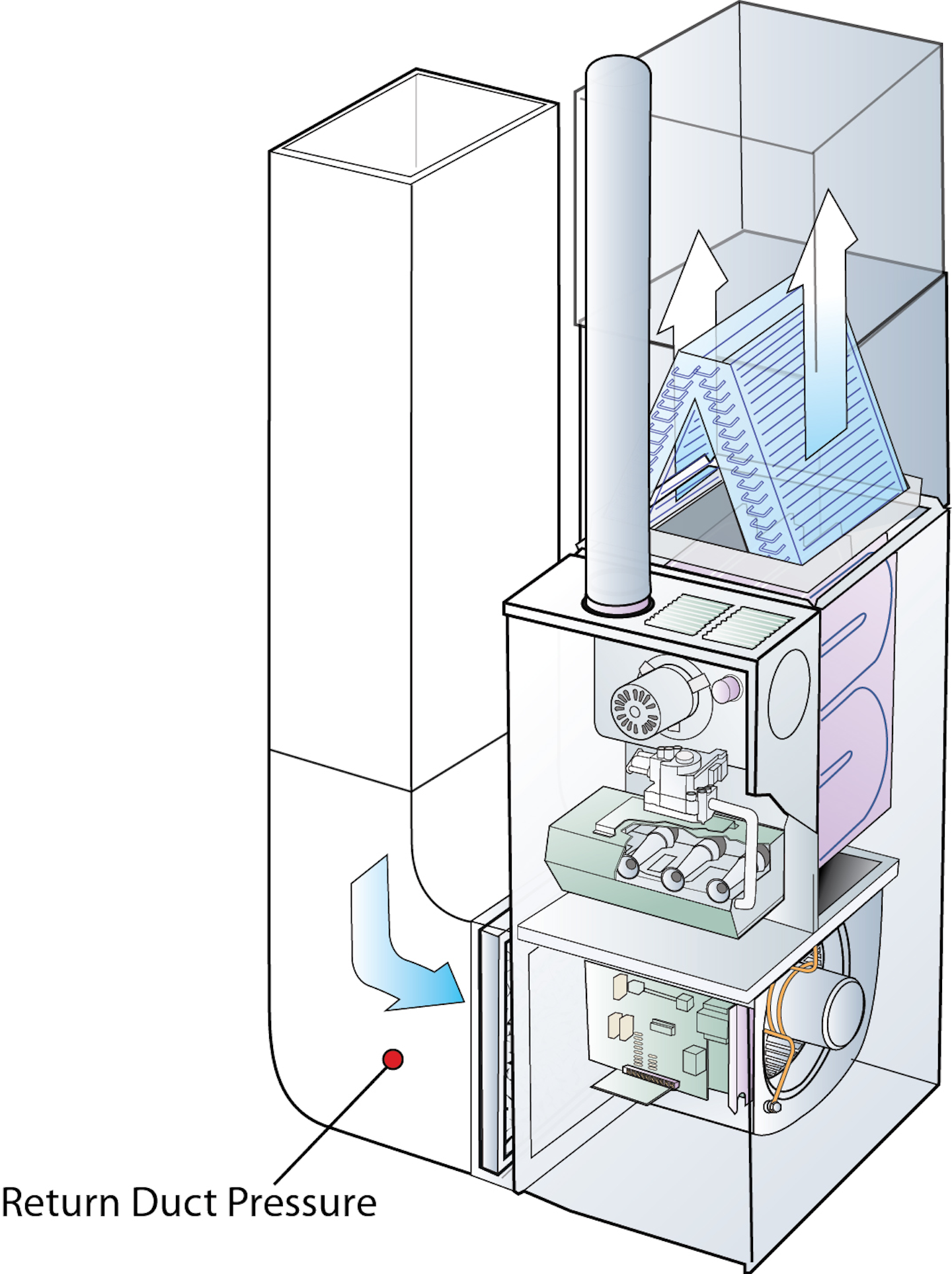 5 Minute Duct Restriction Diagnostics Contracting Business