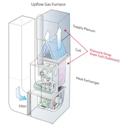 Www Contractingbusiness Com Sites Contractingbusiness com Files Home Coil Pressure Drop Test Www Contractingbusiness Com Sites Contractingbusiness com Files Home Coil Pressure Drop Test