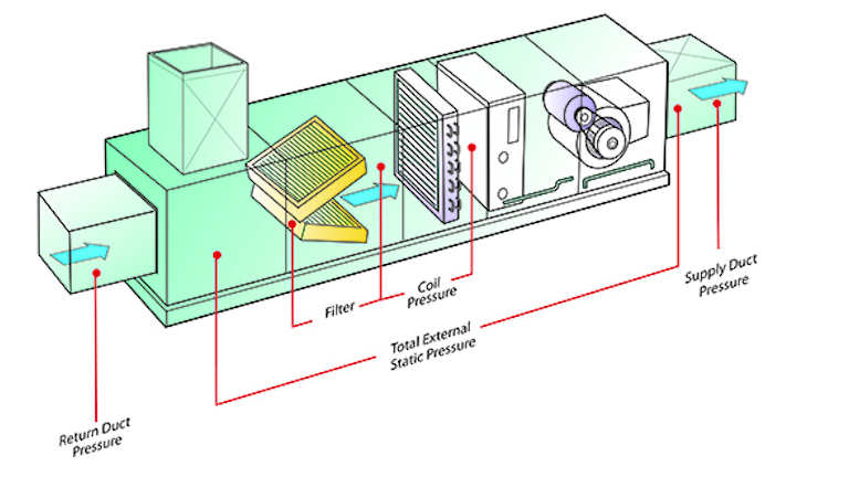 How To Take Advanced Static Pressure Measurements Contracting Business how-to-take-advanced-static-pressure-measurements-contracting-business