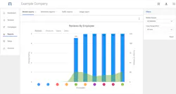 Real Time Reviews dashboard Real Time Reviews dashboard