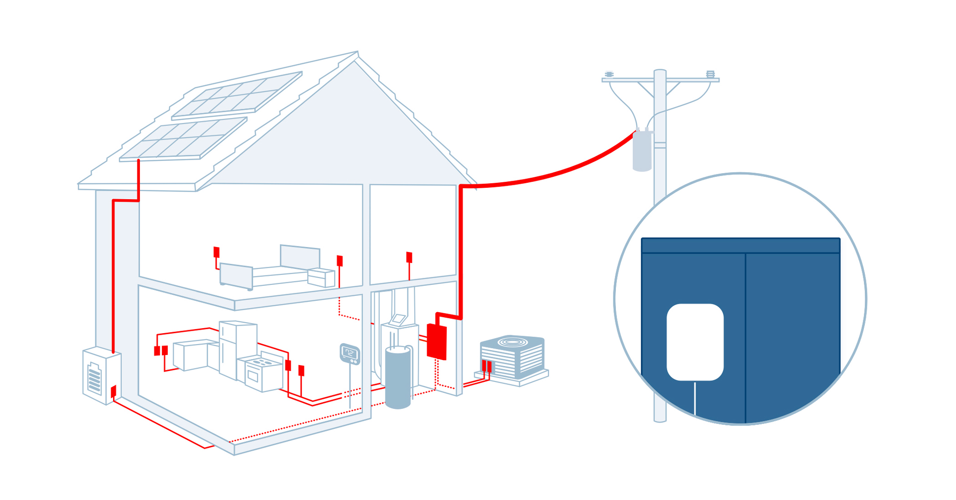 connected home breaker box sensor