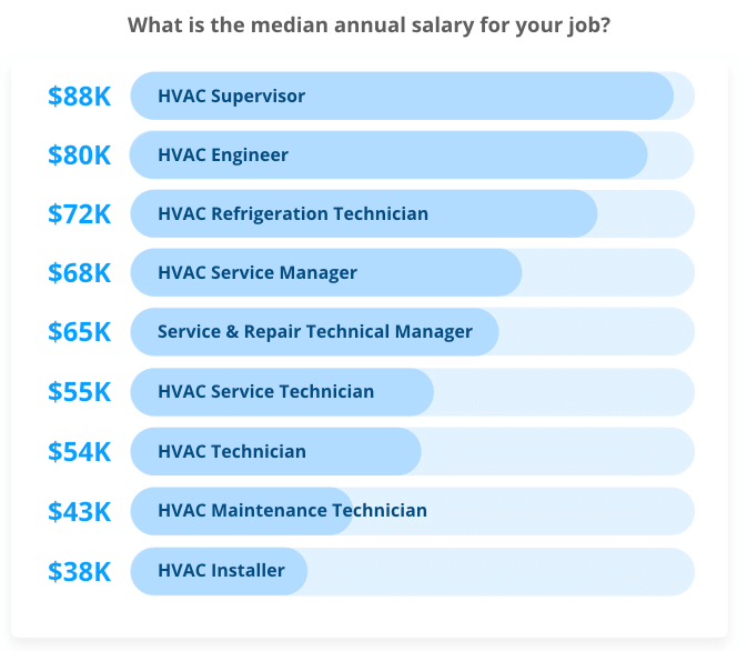 median hvac salaries-1