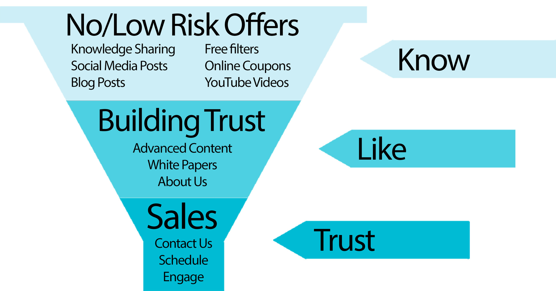 sales funnel graphic