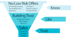 sales funnel graphic sales funnel graphic