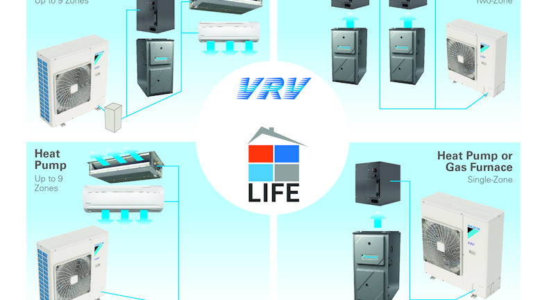 contracting business