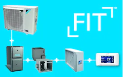 Daikin Fit diagram 2 Daikin Fit diagram 2