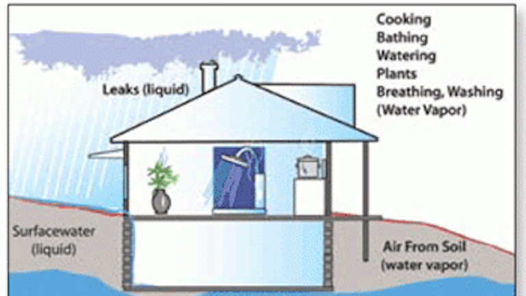 Increase Your Ability To Control Humidity Contracting Business