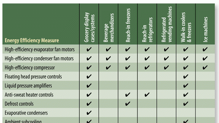 Refrigeration Efficiency Measures Within Reach Contracting Business