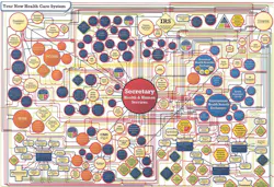 The way that Obamacare works is so complicated it39s funny The rules are subject to change at any time This is an actual flowchart of how the federal program is supposed to work The way that Obamacare works is so complicated it39s funny The rules are subject to change at any time This is an actual flowchart of how the federal program is supposed to work