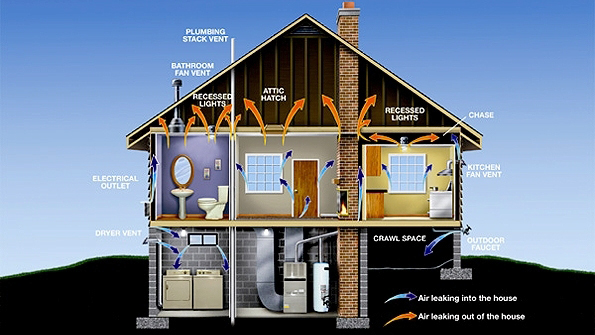 Graphic courtesy of the EPA website Common household links that negatively impact comfort and efficiency mdash From Home Performance as An HVAC Customer Service by Dominick Guarino