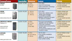 Our 20142015 furnace guide is presented as a sales tool Our 20142015 furnace guide is presented as a sales tool
