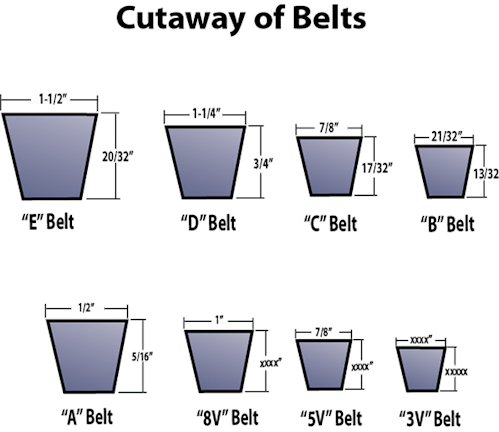 v-belt-size-chart-metric-iucn-water