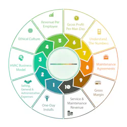 MikeMooreKPIchart MikeMooreKPIchart