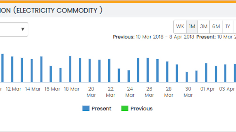 Johnson Controls Releases Enterprise Management 2 0 Platform Contracting Business