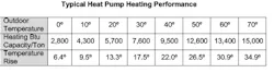 Contractingbusiness Com Sites Contractingbusiness com Files Heat Pump Performance Contractingbusiness Com Sites Contractingbusiness com Files Heat Pump Performance