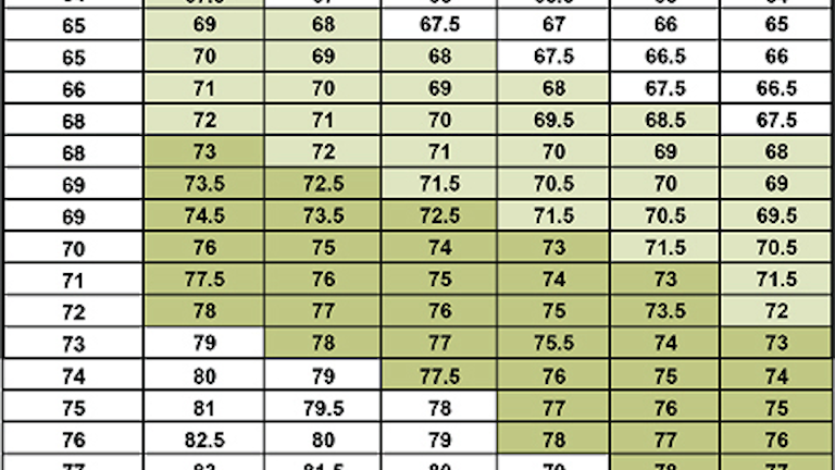 How Humidity Affects Comfort Contracting Business