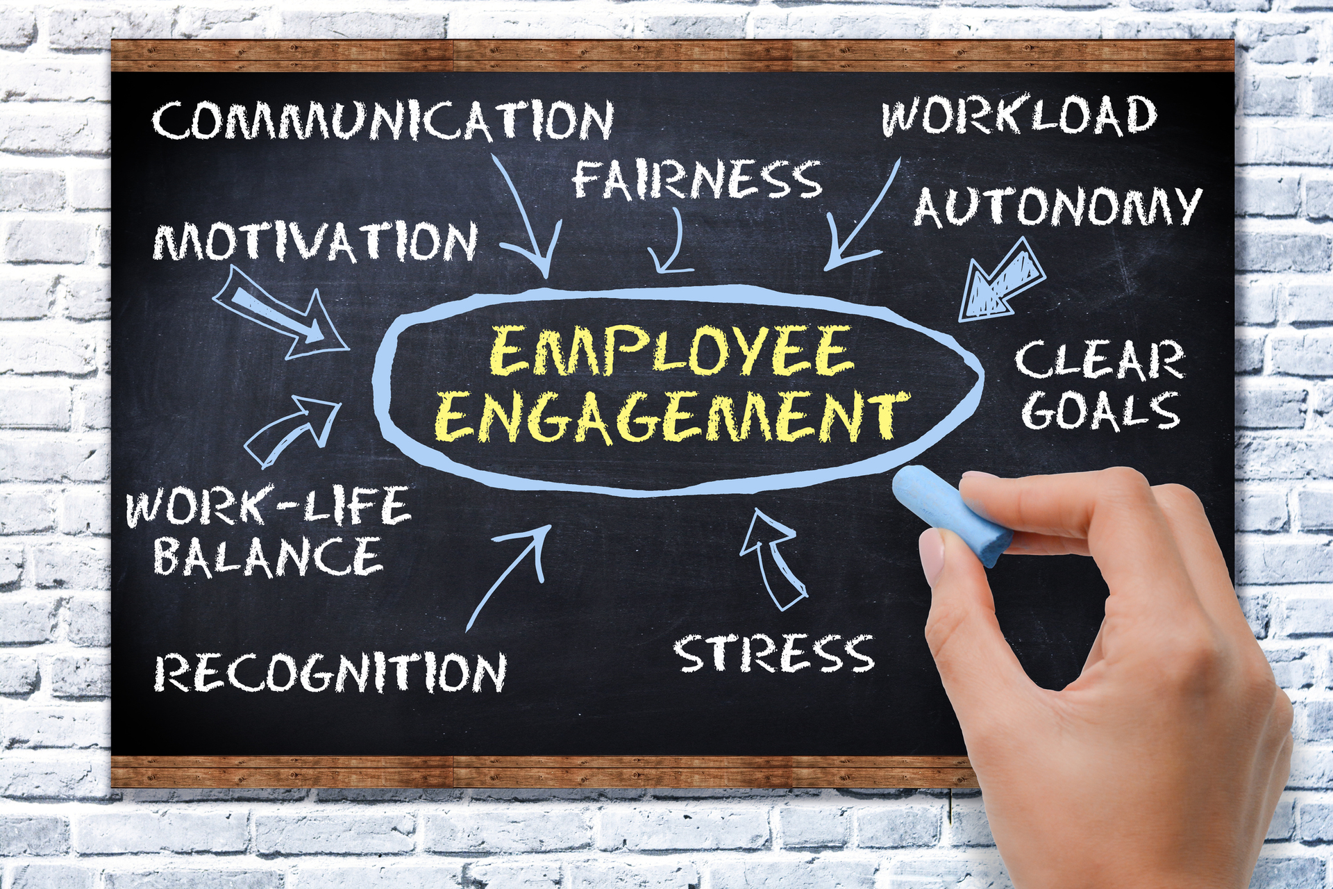 Employee Engagement 5e29ed6c4ac77