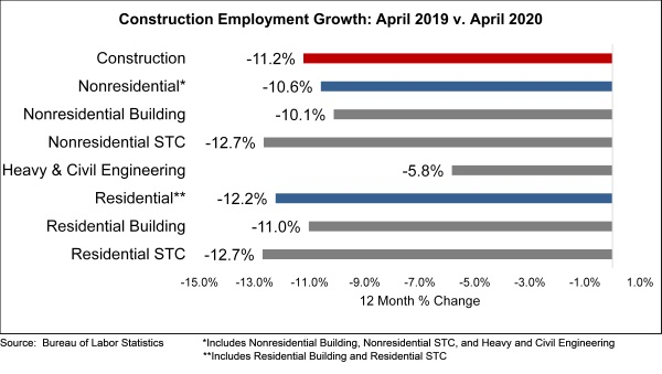 Abc Construction Employment Data 5eb59401669ba