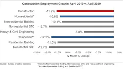 Abc Construction Employment Data 5eb59401669ba Abc Construction Employment Data 5eb59401669ba