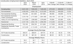 Abc Unemployment Chart Abc Unemployment Chart