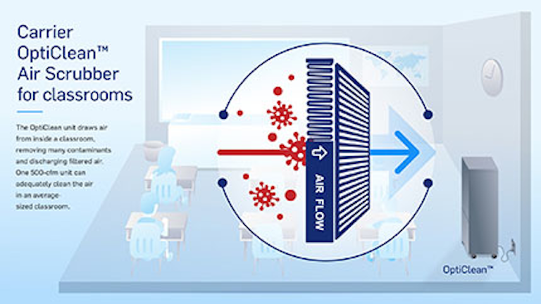 Carrier Introduces Higher Capacity Opti Clean Air Scrubber For K 12 School Buildings Contracting Business