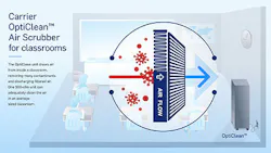 OptiClean units use a 99.97% efficient, long-life HEPA filter to remove contaminants as small as 0.3 microns and discharge cleaner air back into the room. OptiClean units use a 99.97% efficient, long-life HEPA filter to remove contaminants as small as 0.3 microns and discharge cleaner air back into the room.