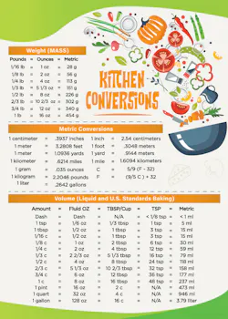1 January Comparison Chart Cooking Magnet 1 January Comparison Chart Cooking Magnet